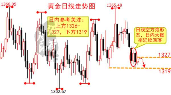 張荷彥：4.26午后歐盤黃金不破可做空，美盤看回落