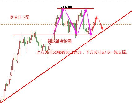 智龍御金：4.26美國(guó)兩年期國(guó)債收益黃金原油分析及策略