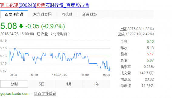 延長化建股票分析：600248股票行情走勢揭秘！