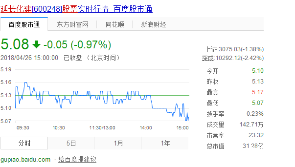 延長化建股票