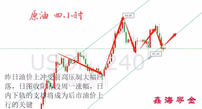 鑫海尋金：4.26全球消息面風(fēng)云變幻筑底黃金原油，大區(qū)間震蕩走勢(shì)分析附操作建議