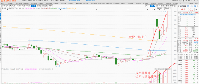 掌乾財(cái)經(jīng)學(xué)炒股：股市版本潛伏，粵傳媒