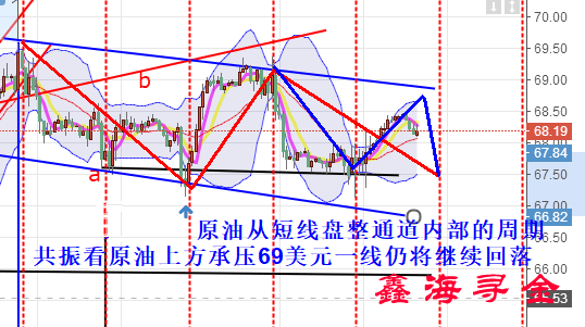 鑫海尋金：4.27黃金原油能否走出頹勢，今日收官行情走勢與操作建議