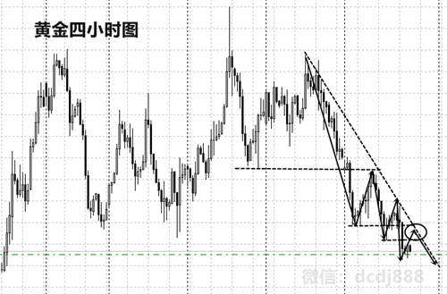 韓朝會晤半島冷戰(zhàn)或?qū)⑵票?.27黃金原油走勢分析