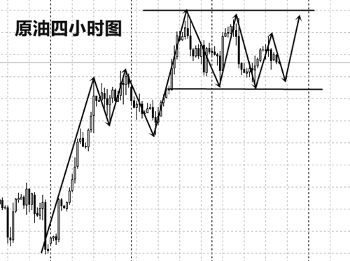 韓朝會晤半島冷戰(zhàn)或?qū)⑵票?.27黃金原油走勢分析