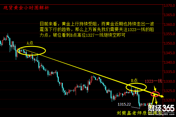 劉樊鑫：4.27現(xiàn)貨黃金、萬豪金業(yè)、長(zhǎng)江金業(yè)日內(nèi)操作建議