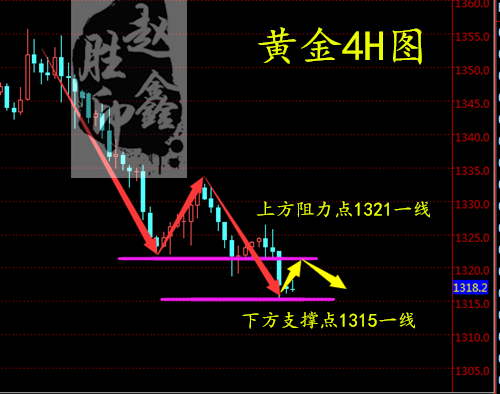 趙鑫勝：4-27美元一枝獨秀，黃金上漲機會渺茫？