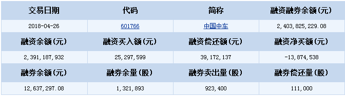 中國中車股票代碼