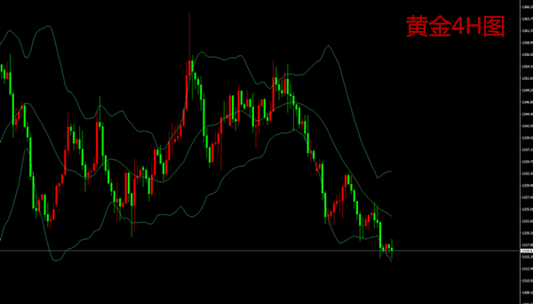 今日黃金走勢(shì)圖