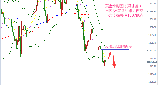 今日黃金走勢圖