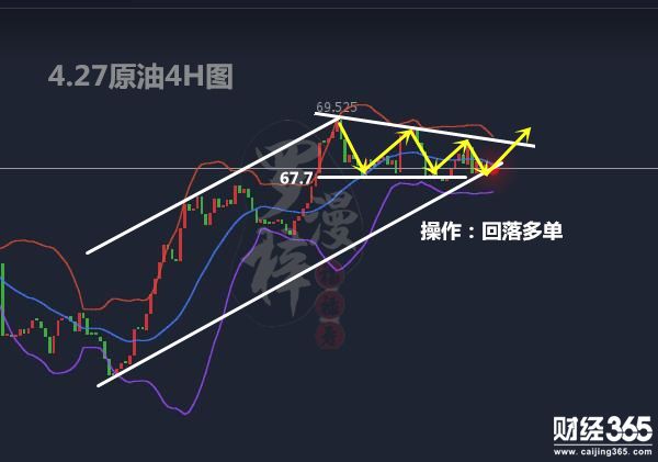 今日黃金走勢圖