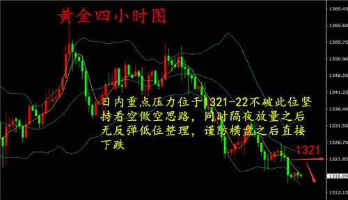 湯鑫偉：4.27黃金晚間關注數(shù)據(jù)指引，金價會隨之而動