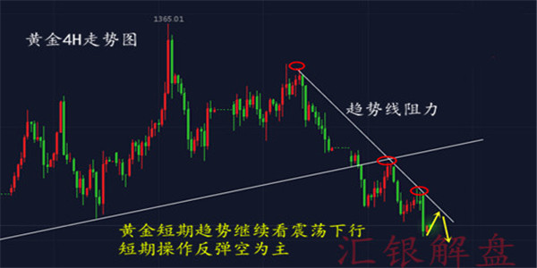 匯銀解盤：4.28黑色周五黃金窄幅修整。靜待風(fēng)雨到來原油看多