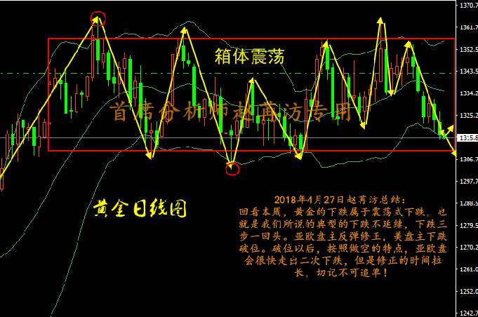 趙苒汸：4.28午夜金評(píng)本周黃金52點(diǎn)利潤(rùn)到手，下周接著賺！