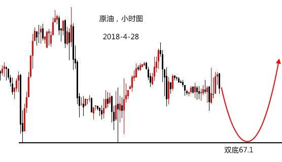 伯庸解盤(pán)：二浪底點(diǎn)持續(xù)確認(rèn)中，黃金2018長(zhǎng)線建倉(cāng)看多至1470