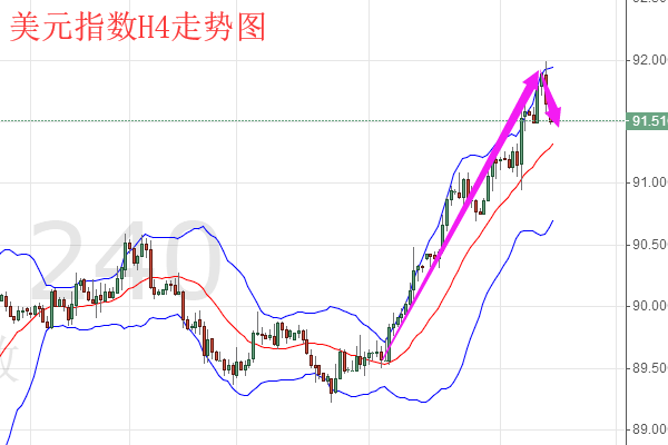 一指贏金：4.28黃金本周總結(jié)下周非農(nóng)布局操作策略