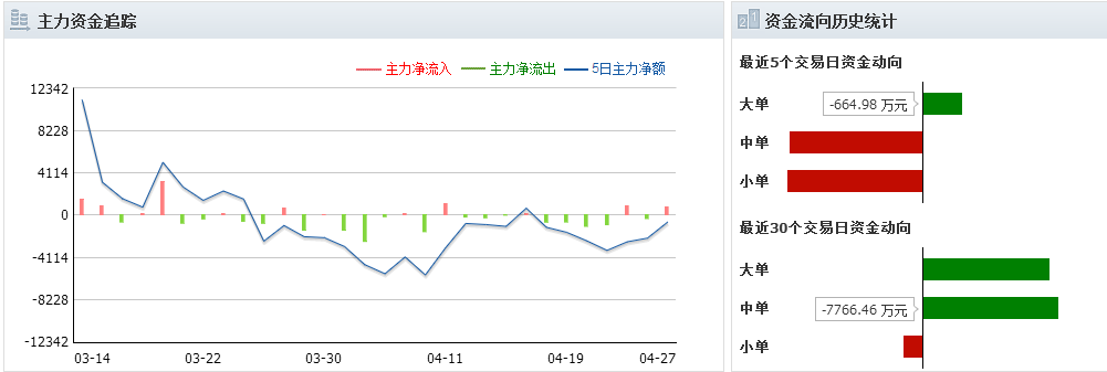 華能國際股票行情