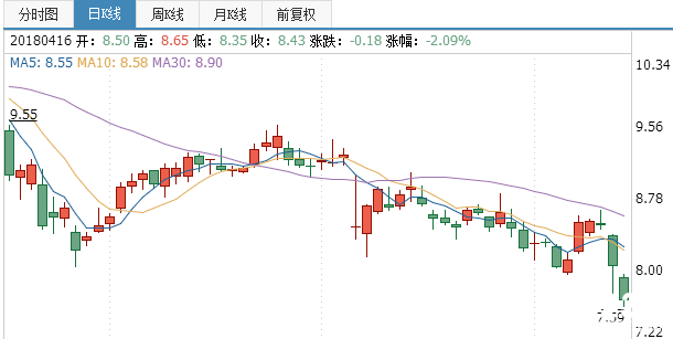 股票600326行情分析