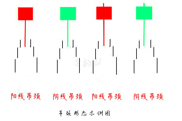 金韻汐:“吊頸線”形態(tài)基本介紹及形成過(guò)程