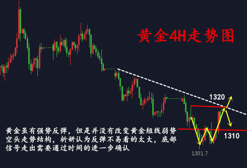 金析妍：5.4重磅！黃金多頭期待救命稻草之際，千三不破W底初見苗頭？