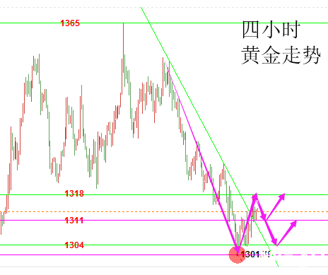 陸睿銘：美元暫歇現(xiàn)貨黃金鋒芒畢露，倫敦金短多待非農(nóng)