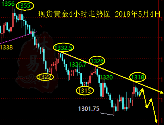 林易兮：黃金非農(nóng)翹首以待，千三破位有望附多空單解套！