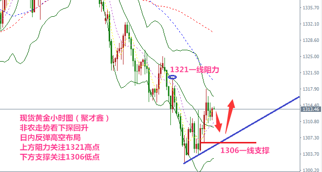 聚才鑫：5.4聚焦非農(nóng)數(shù)據(jù)美聯(lián)儲講話，黃金原油分析