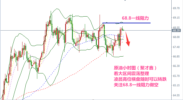 聚才鑫：5.4聚焦非農(nóng)數(shù)據(jù)美聯(lián)儲講話，黃金原油分析