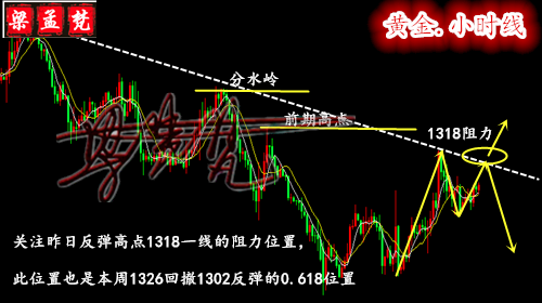 5.4非農(nóng)劍指偏鋒如何布局？日內(nèi)黃金行情走勢分析