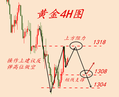 何氏論金：5.4非農來襲會利空黃金嗎？多單被套虧損怎么解套