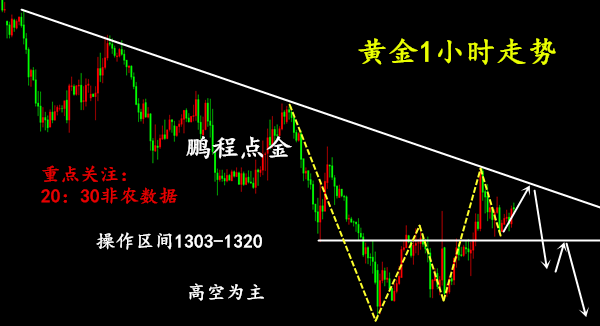 鵬程點金5.4黃金多頭曇花一現ADP利空決戰(zhàn)大非農看空頭爆發(fā)