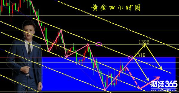 塵本心：5.4初請夜黃金原油斬獲十美金余，非農(nóng)夜只是開胃菜