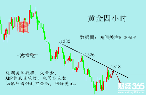 梅惜之5.4非農(nóng)之際美權(quán)人士反對(duì)貿(mào)易，黃金日內(nèi)操作建議解套