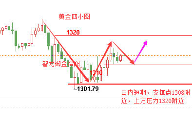 智龍御金：5.4非農(nóng)來(lái)臨黃金分析策略