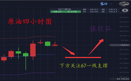 張欽弘5.4黃金大爆發(fā)在即，黃金區(qū)間先短空