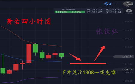 張欽弘5.4黃金大爆發(fā)在即，黃金區(qū)間先短空