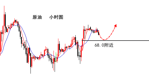 5.4伯庸午評(píng)丨黃金震蕩不休待非農(nóng)，原油順勢(shì)多！