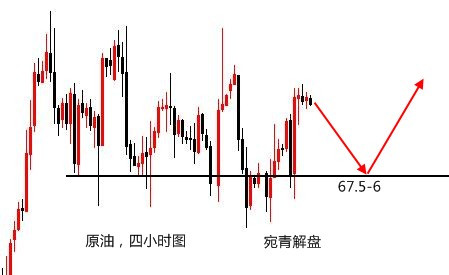 宛青解盤：黃金日線收復倒錘頭上引線，輕度回調(diào)還需多