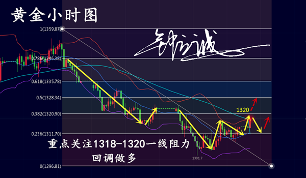 鐘立誠：5.7黃金操作建議 黃金走勢(shì)分析