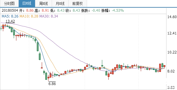 科斯伍德股票行情走勢圖