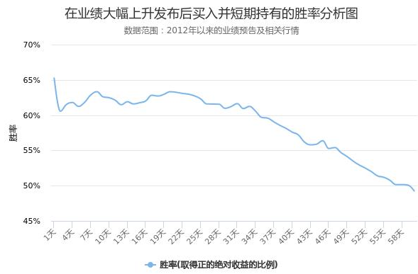 科斯伍德股票發(fā)布預(yù)告后股價(jià)的漲跌情況