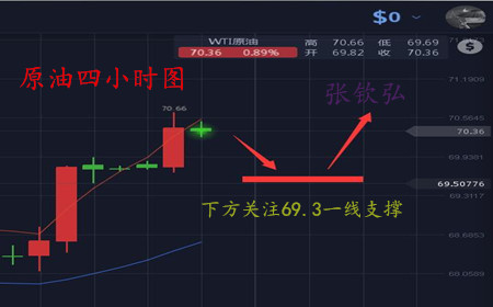 張欽弘5.7黃金逼近1320阻力關(guān)口，考慮逢低多買入