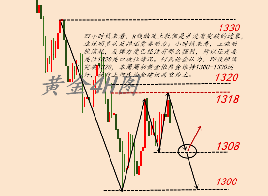 何氏論金：5.7黃金反彈做空是主力，多單不穩(wěn)，多空單被套解套