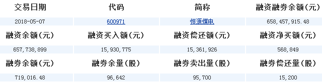 恒源煤電股票