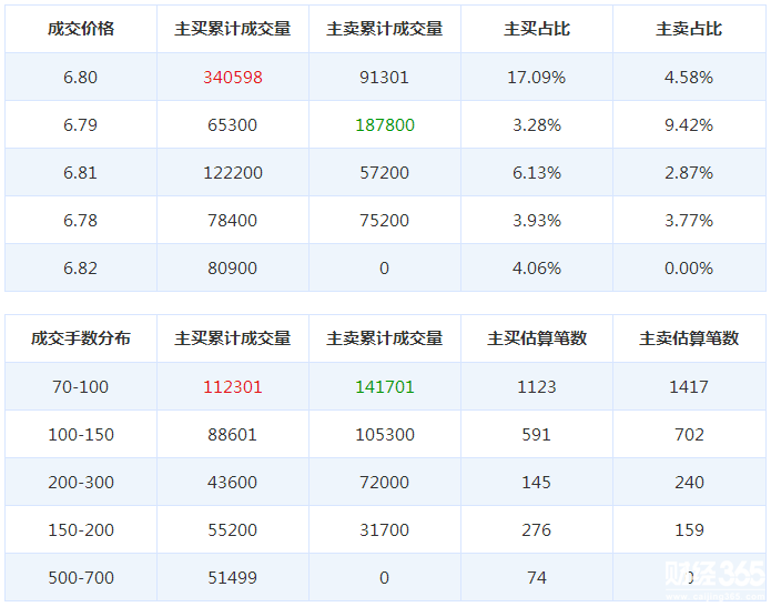 天馬精化股票