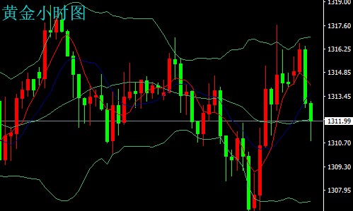 金乾裕霸：5.9黃金原油多空轉(zhuǎn)換頻繁，今日走勢(shì)分析及操作建議附解套