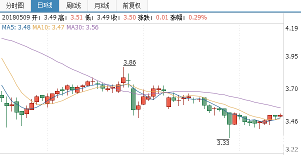 魯商置業(yè)股票