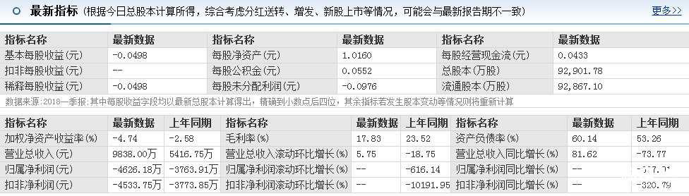 中潤資源股票