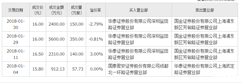 樂(lè)通股份股票