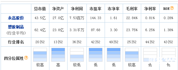 永高股份股票